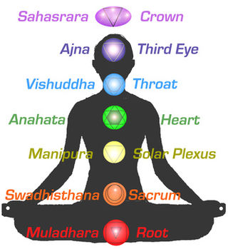 throat chakra1