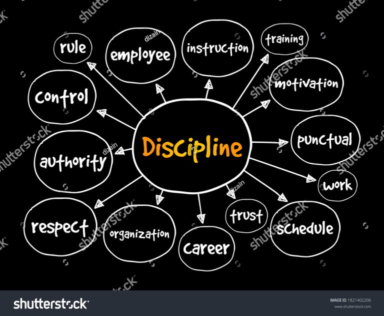 The Path to Greatness: Discipline, Passion, and Perseverance