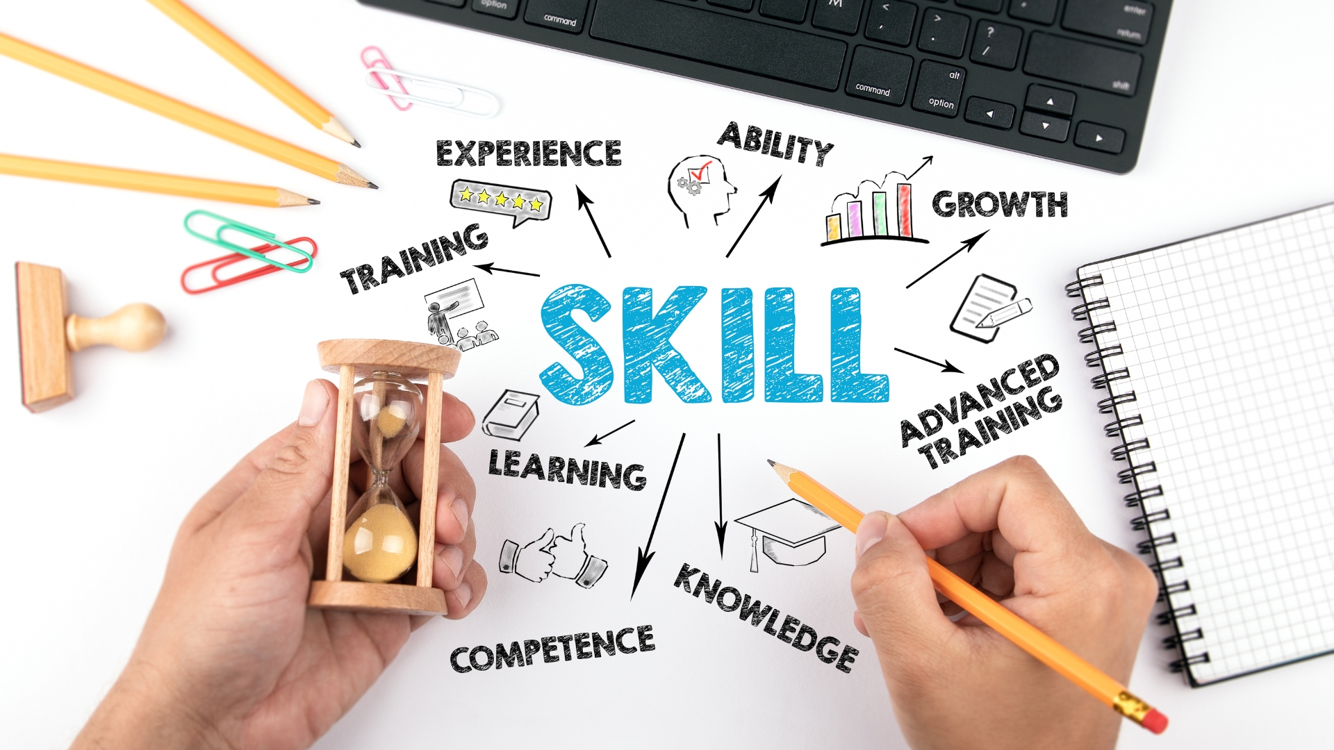 The ⁤Role of Skill Development in ​Achieving Success
